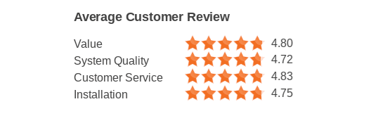 Average Customer Review